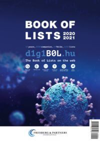  - Book of Lists - Listák könyve - 2020/2021